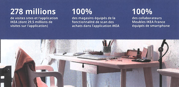 Ugla - Communique IKEA "IKEA France atteint 1 milliard d’euros de chiffre d’affaires pour le e-commerce et investit dans l’économie circulaire et sa digitalisation"