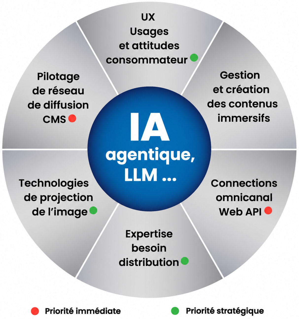 Notre expertise - Ugla